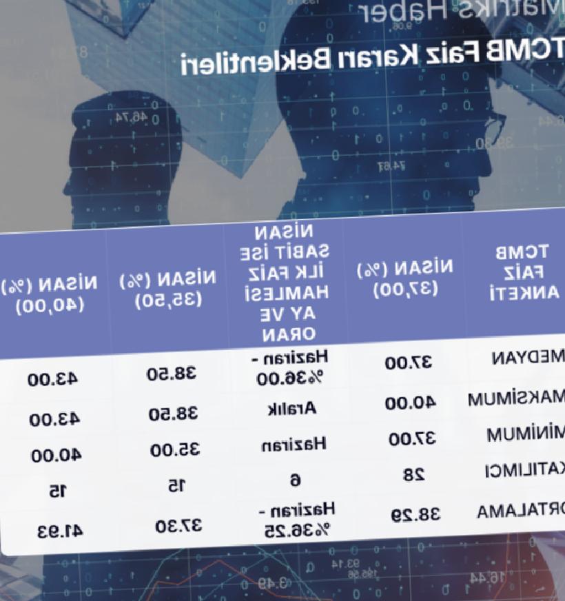 Faiz Kararı Öncesi Kritik Anket: Sabit mi Yoksa Artış mı?