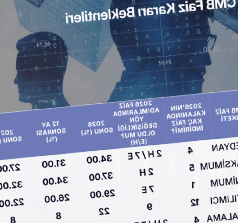 Faiz Kararı Öncesi Kritik Anket: Sabit mi Yoksa Artış mı?