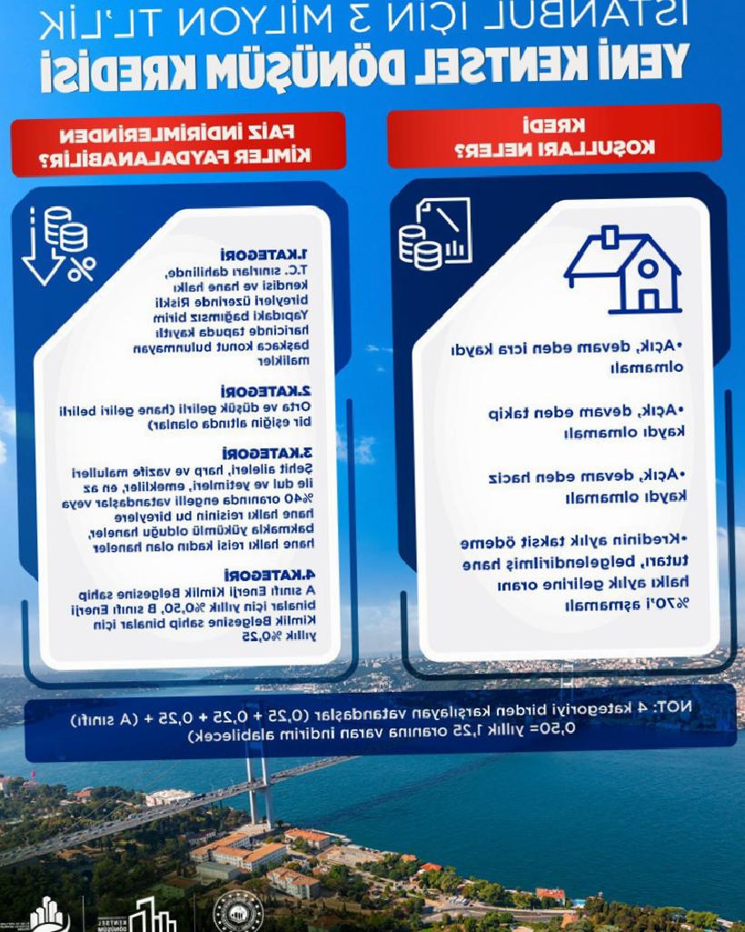 İstanbul’a Müjde: Kentsel Dönüşüm Kredisi Şartları Netleşti - Bakan Kurum'dan Açıklama