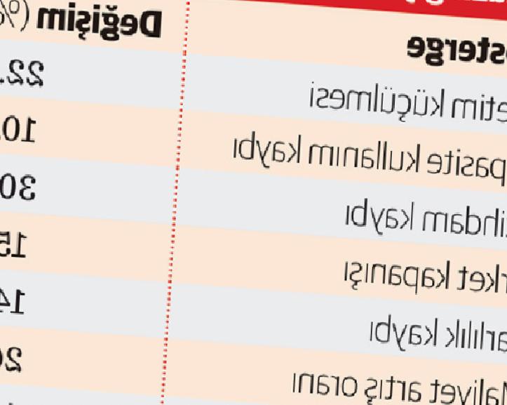 Lüks Markalar Türkiye’de Ekonomi Sınırında Üretim İçin Kritik Adımlar