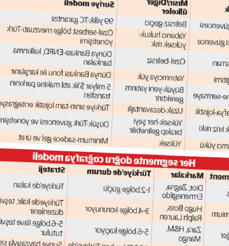 Lüks Markalar Türkiye’de Ekonomi Sınırında Üretim İçin Kritik Adımlar