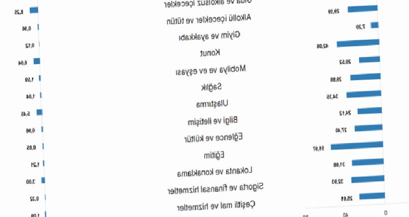 Mart Ayı Enflasyon Rakamları Belli Oldu