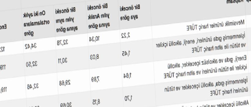 Mart Ayı Enflasyon Rakamları Belli Oldu