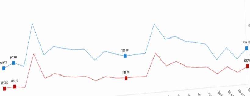 Mart konut satışları yükselişe geçti: İlk el artarken ikinci el geriledi