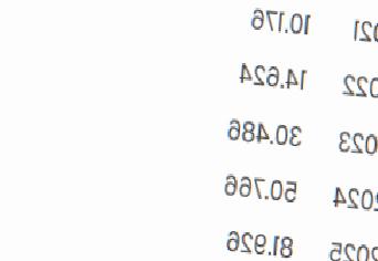 Mobil Yatırımlar 5 Yılda 8 Kat Artış Gösterdi: 2025’te Rekor Seviye