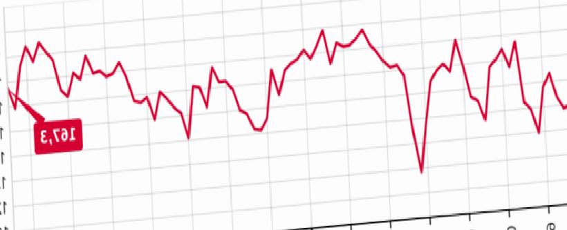Nisan Ayı Finansal Hizmetler Güven Endeksi Verileri Açıklandı