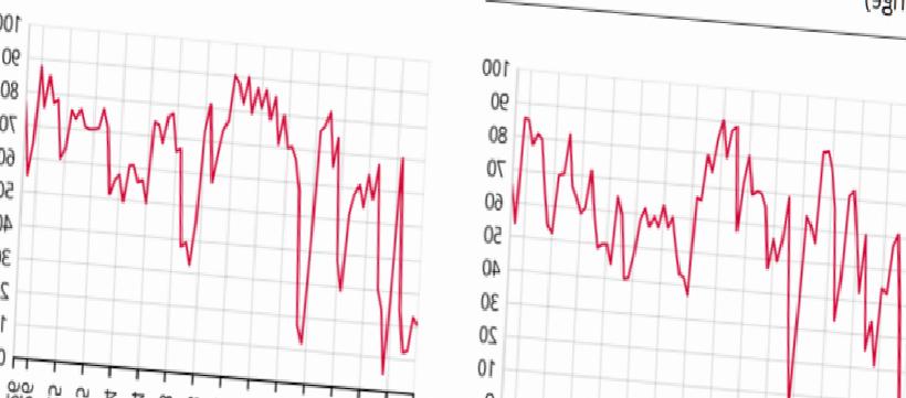 Nisan Ayı Finansal Hizmetler Güven Endeksi Verileri Açıklandı