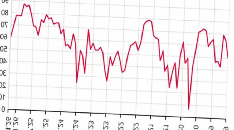 Nisan Ayı Finansal Hizmetler Güven Endeksi Verileri Açıklandı