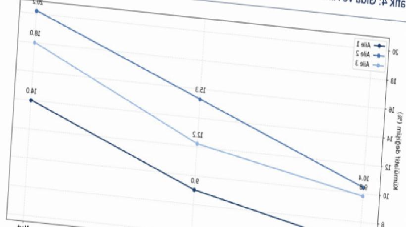 Sağlıklı Beslenme Lüks Oldu: 3 Ayda Maliyet Yüzde 20’yi Aştı
