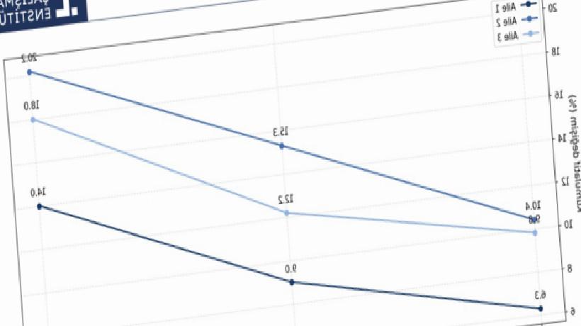Sağlıklı Beslenme Lüks Oldu: 3 Ayda Maliyet Yüzde 20’yi Aştı