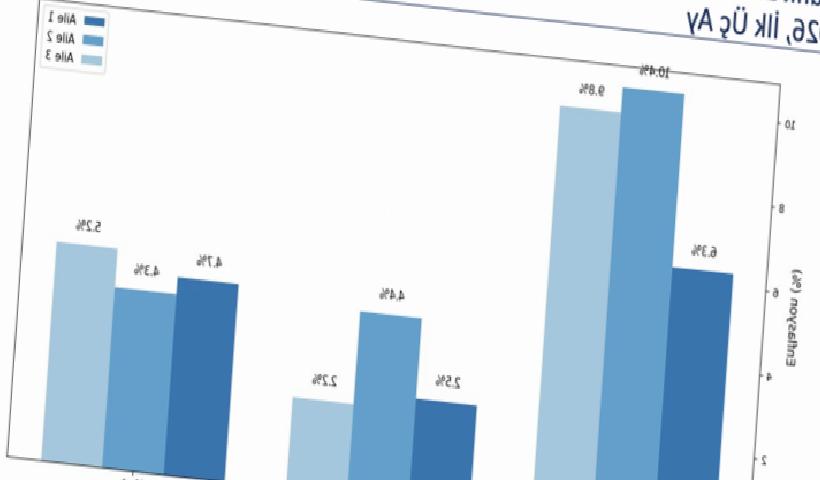 Sağlıklı Beslenme Lüks Oldu: 3 Ayda Maliyet Yüzde 20’yi Aştı