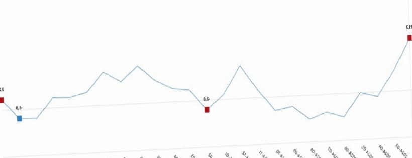 Sanayi Üretimi Verisinin Ardından 2026 Büyüme Beklentileri Şekilleniyor