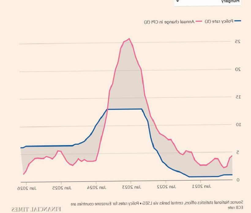 Selva Demiralp: Orban’a Seçimi Enflasyon Kaybettirdi