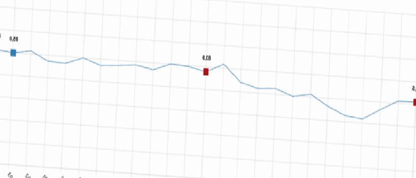 Son Dakika: Nisan Ayında Tüketici Güveni Arttı