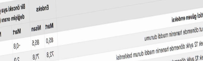 Son Dakika: Nisan Ayında Tüketici Güveni Arttı