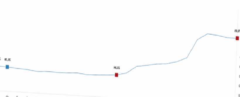 Son Dakika: TÜİK Açıkladı - Şubatta İnşaat Maliyet Endeksi Yükseldi