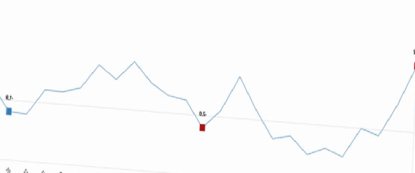 Son Dakika TÜİK Açıkladı: Şubatta Sanayi Üretimi Artış Gösterdi