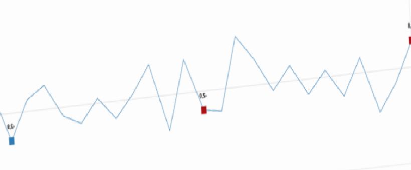 Son Dakika TÜİK Açıkladı: Şubatta Sanayi Üretimi Artış Gösterdi