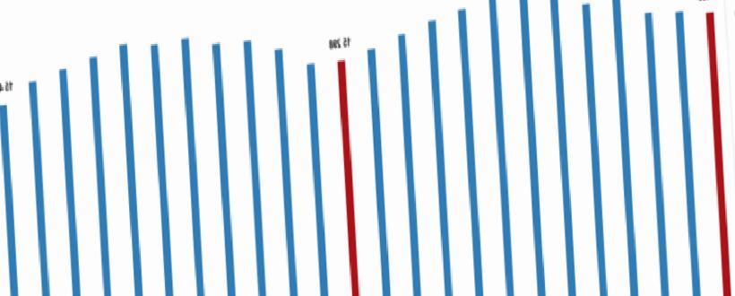 Şubat Ayında Ücretli Çalışan Sayısı 15,5 Milyonu Aştı: Güncel Değişimler ve Etkileri