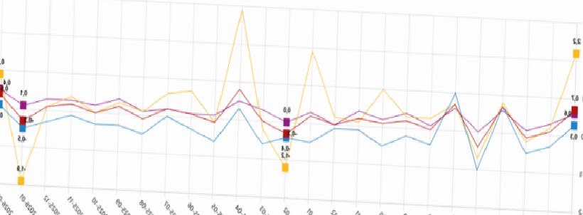 Şubat Ayında Ücretli Çalışan Sayısı 15,5 Milyonu Aştı: Güncel Değişimler ve Etkileri