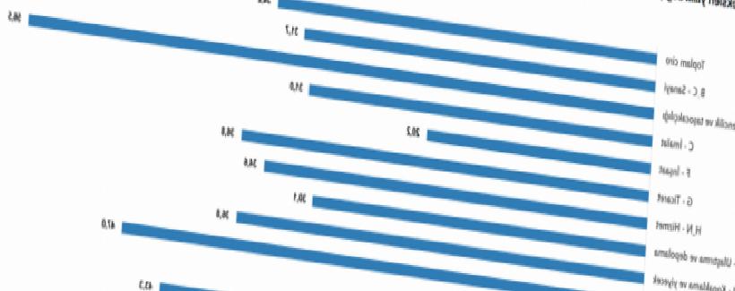Şubat Verileri Açıklandı: Toplam Ciroda %34,2 Artış