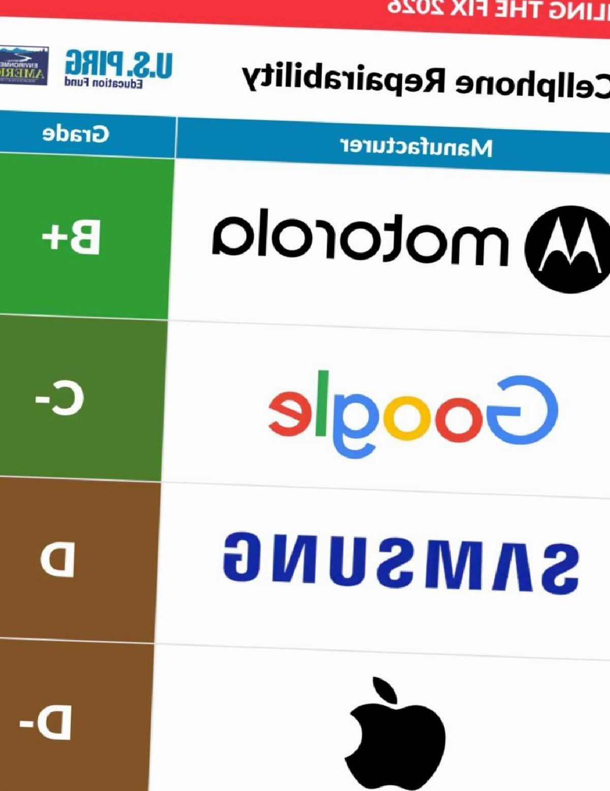 Tamir Edilmesi En Zor Telefon Markaları: Samsung ve iPhone Sahipleri Üzgün