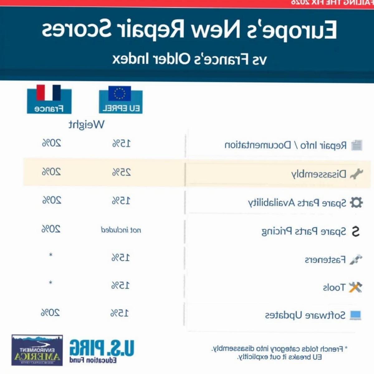 Tamir Edilmesi En Zor Telefon Markaları: Samsung ve iPhone Sahipleri Üzgün