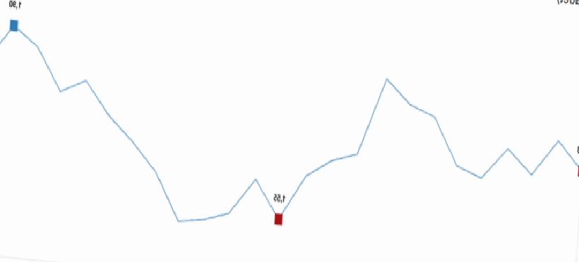 Tavuk ve Yumurta Üretiminde Yıllık Bazda Artış Yaşandı