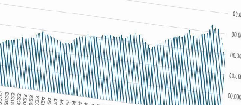 TCMB Reserve Artışı: Bir Haftada 9,1 Milyar Dolar Yükselişi