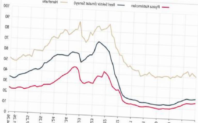 TCMB Verileri Açıkladı: Nisan Ayında Sektörel Enflasyon Beklentileri Artış Gösterdi