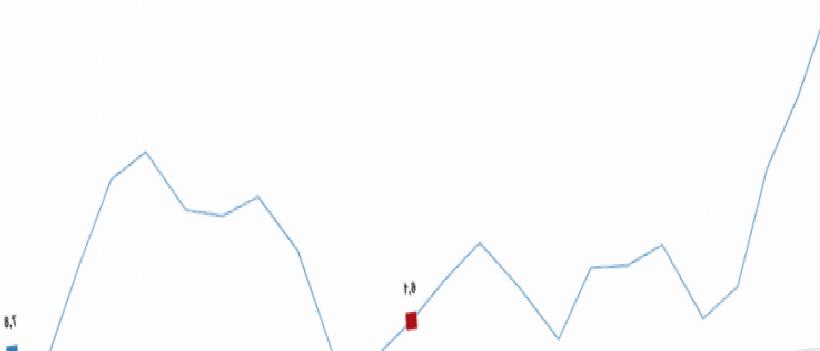 TÜİK Açıklaması: İnşaat Üretiminde Yıllık Artış Rüzgârı