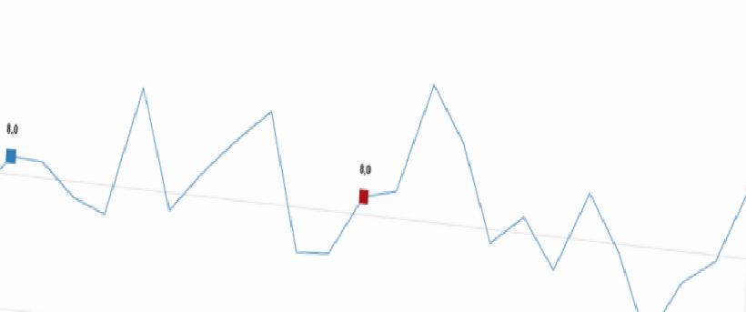 TÜİK Açıklaması: İnşaat Üretiminde Yıllık Artış Rüzgârı