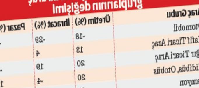 Türk Otomotiv Sektörünü Şaşırtan Yeni Tehdit: AB, Çin’e Karşı Hindistan Hattını Başlattı