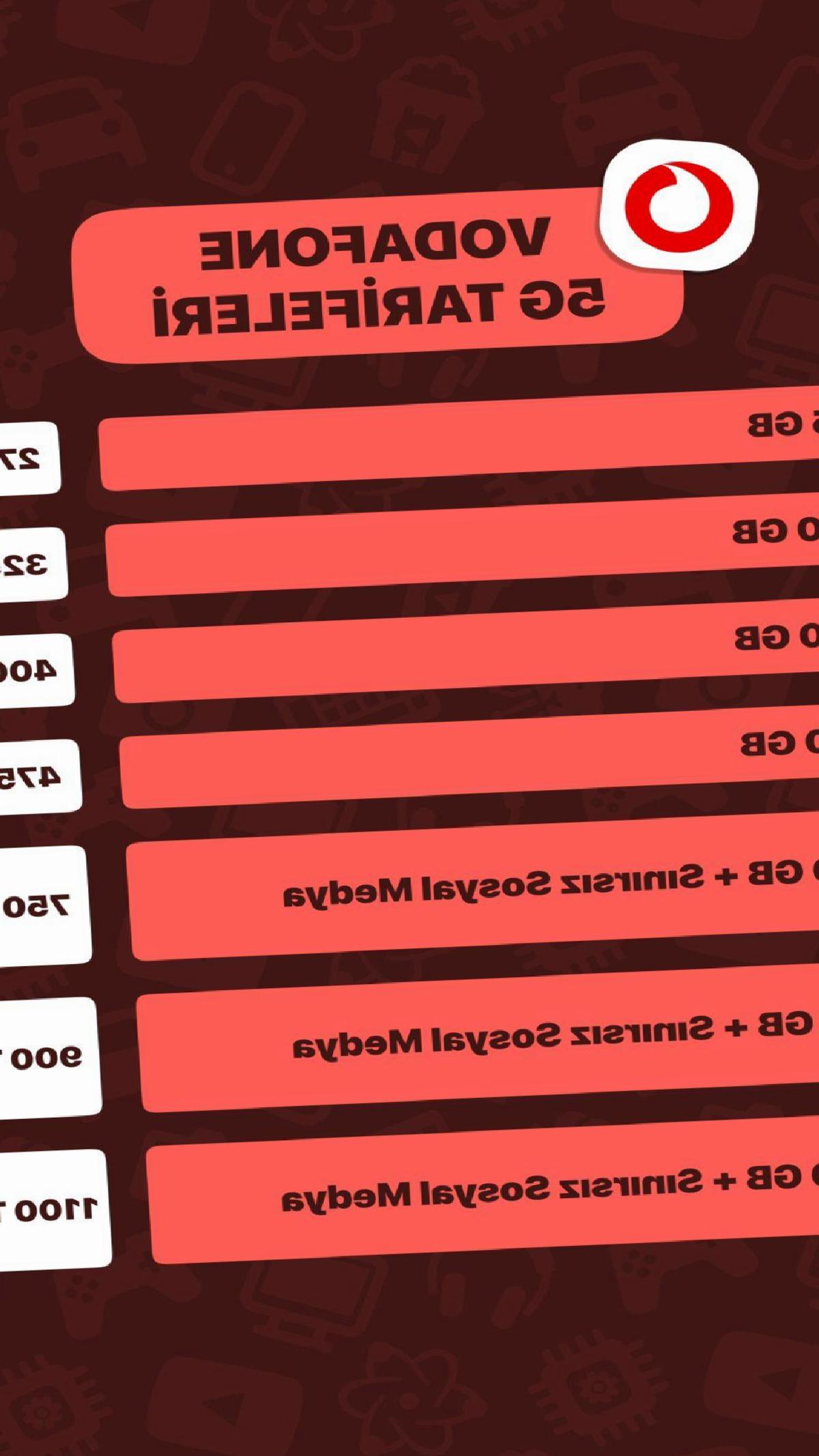 Turkcell, Vodafone ve Türk Telekom 5G Fiyatları: En Mantıklı Seçenek Hangi Şirkette?