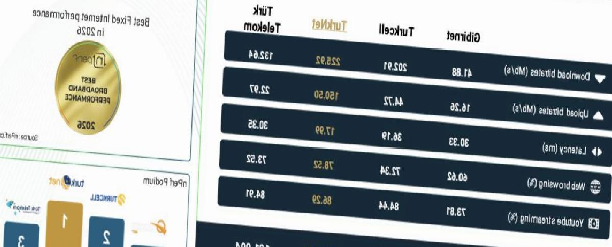 Türkiye’nin En Hızlı İnternet Sağlayıcısı Açıklandı - Resmî Açıklama ve İnceleme