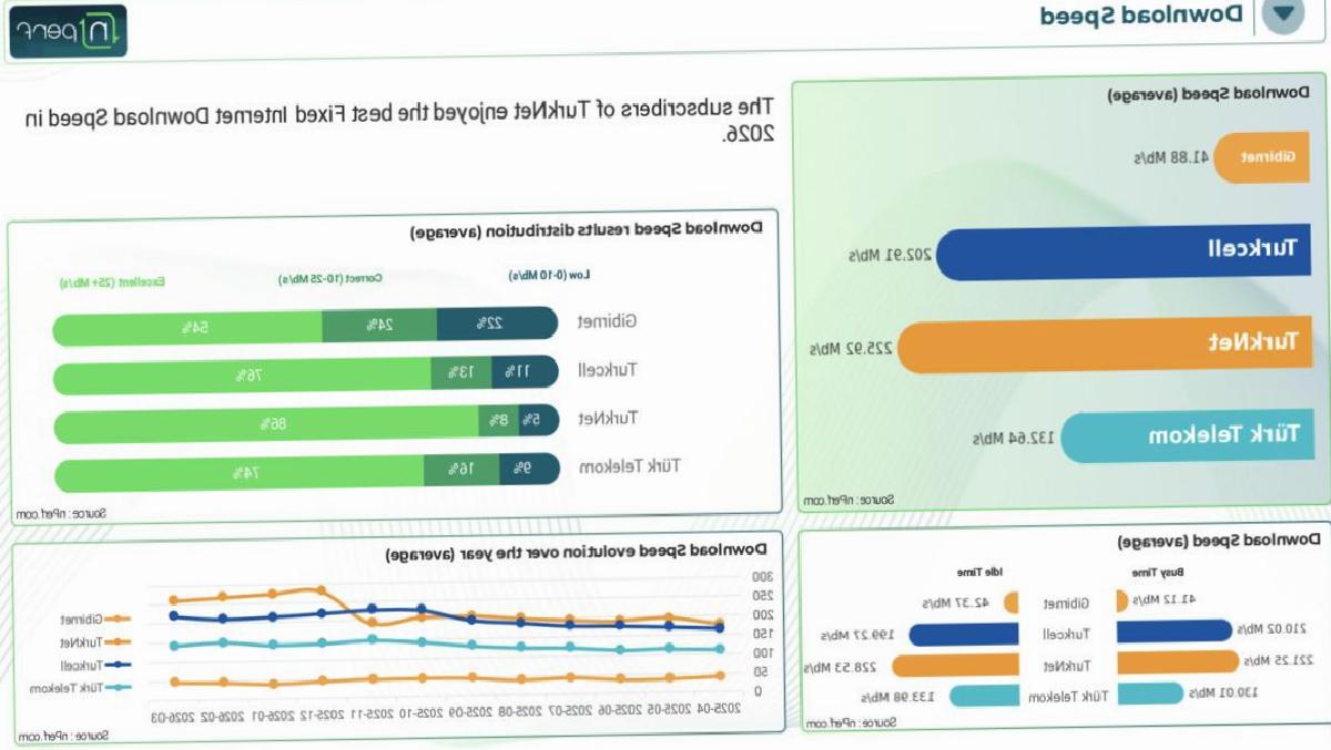 Türkiye’nin En Hızlı İnternet Sağlayıcısı Açıklandı - Resmî Açıklama ve İnceleme