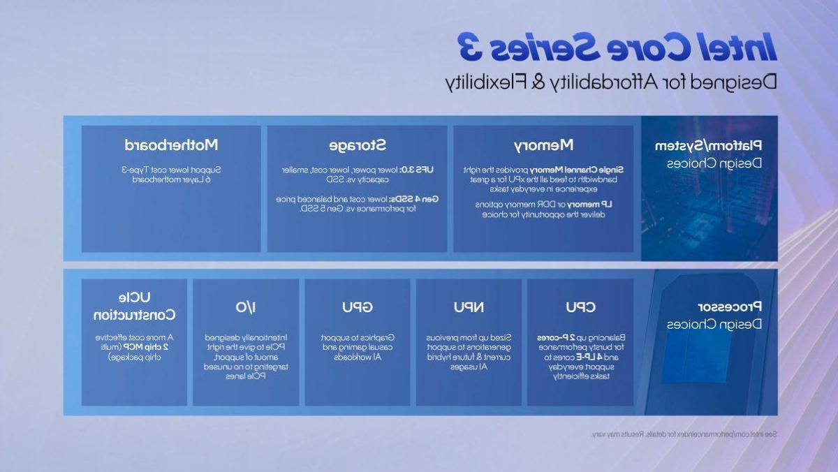 Uygun Fiyatlı Dizüstü Bilgisayarlara Yapay Zeka Getirecek Intel Core Serisi 3 İşlemciler Duyuruldu