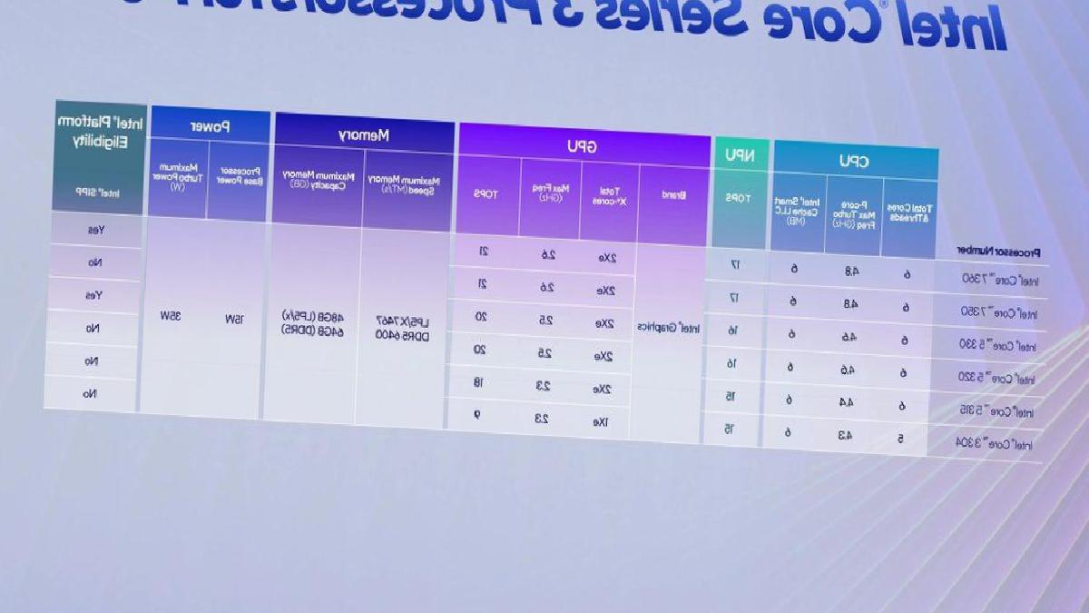 Uygun Fiyatlı Dizüstü Bilgisayarlara Yapay Zeka Getirecek Intel Core Serisi 3 İşlemciler Duyuruldu