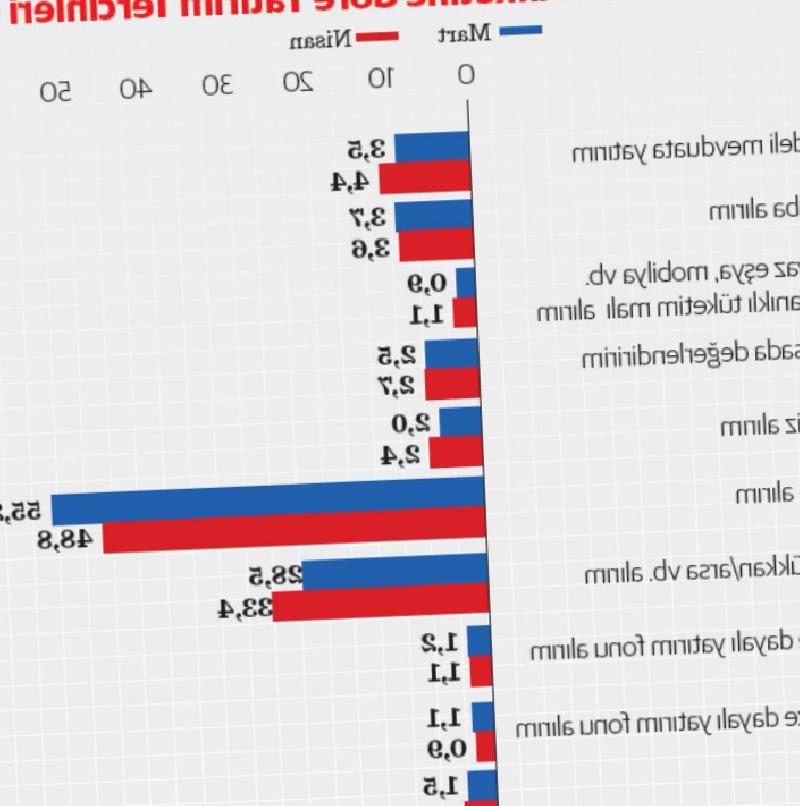 Yatırımcı Altından Çıktı: Yeni Rota Konut Oldu