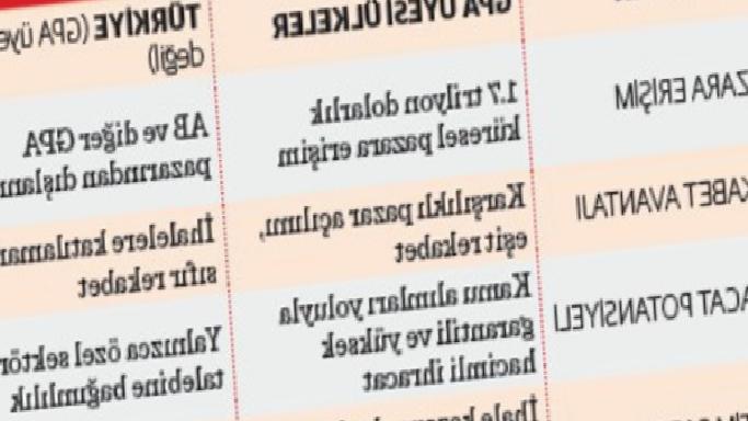 1,7 Trilyon Dolarlık Kamu Pazarında GPA Bariyeri: Dinamikler ve Etkiler