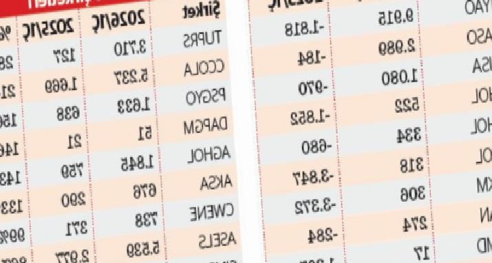Bilanço Dönemi Son Günde Hızlanacak
